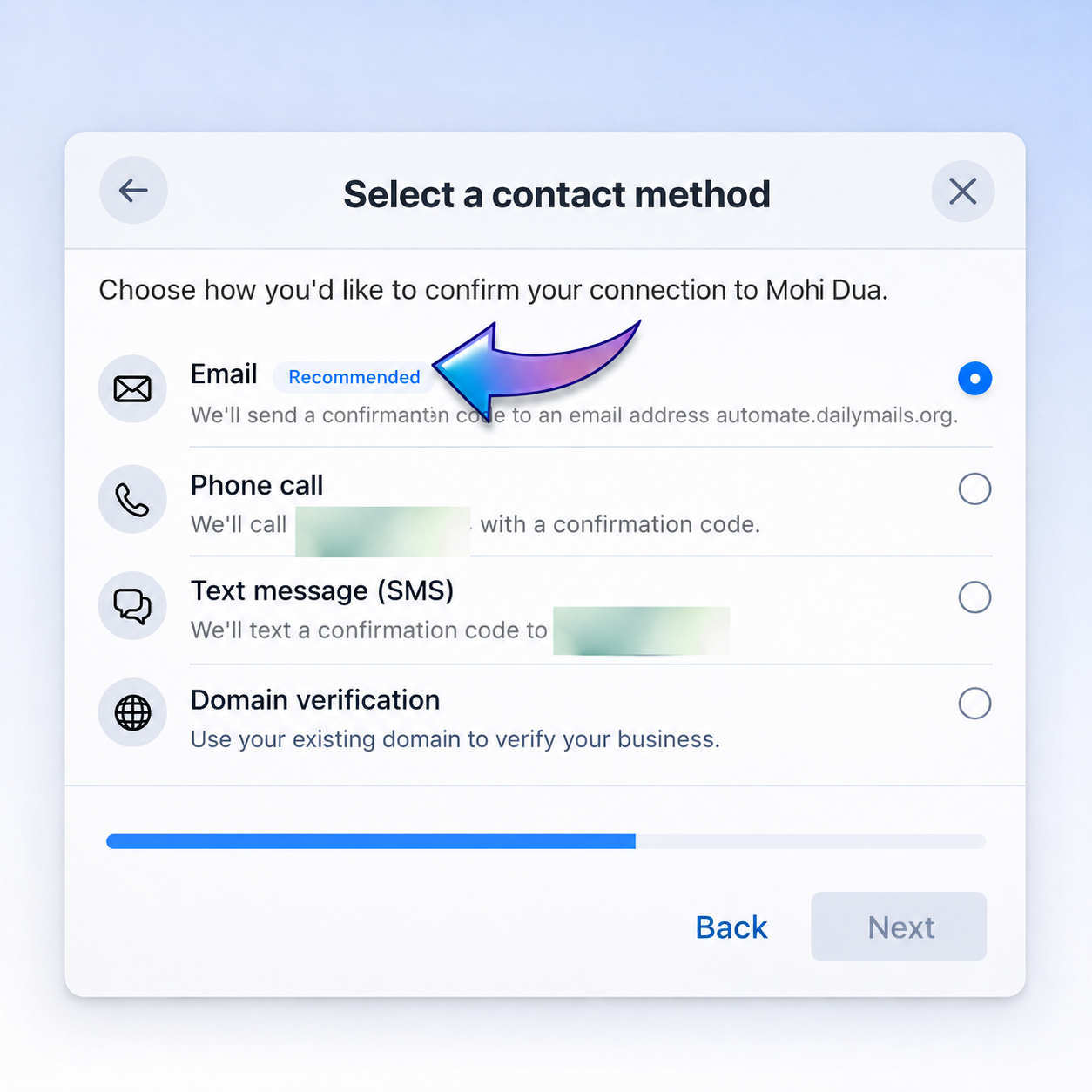contact method